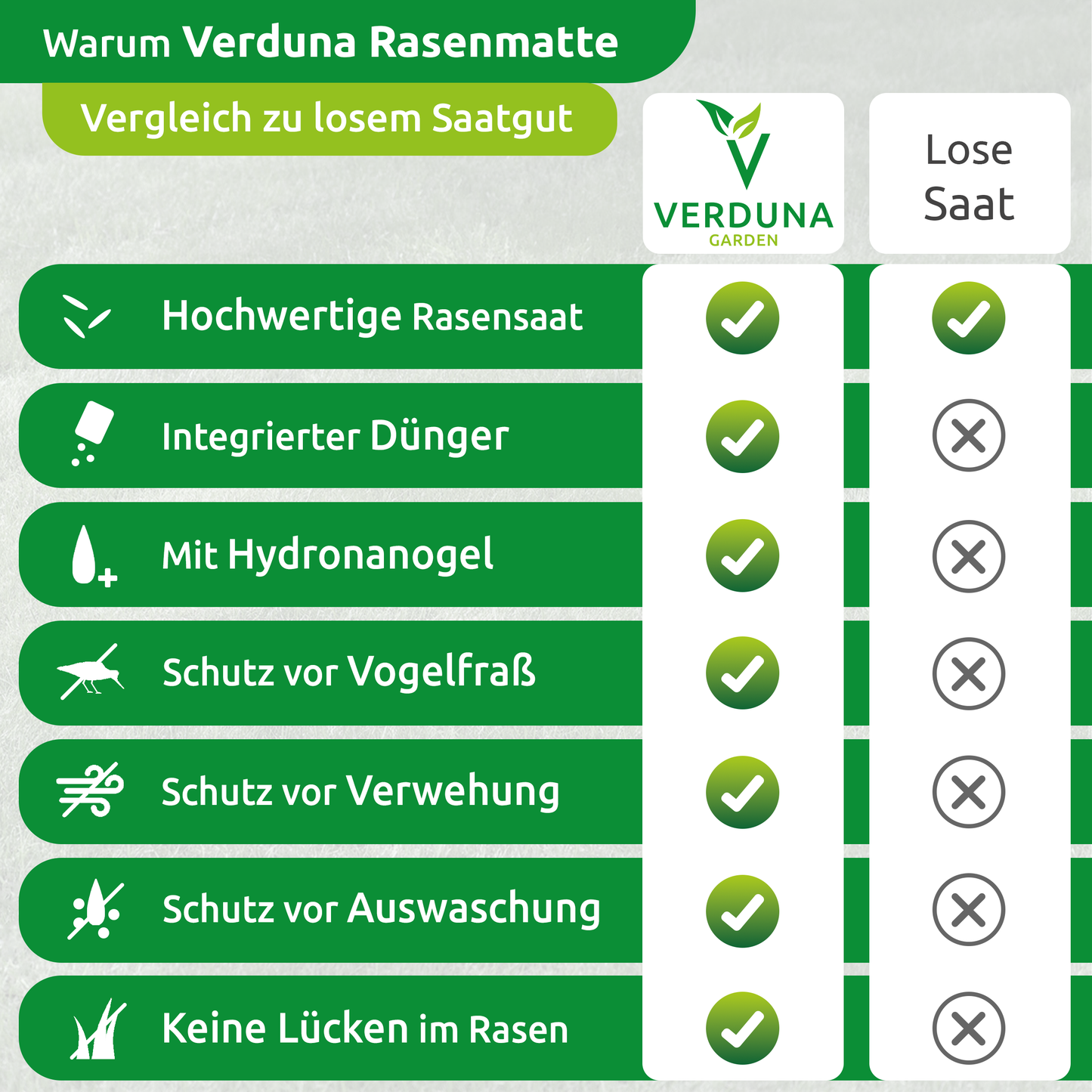 Biologisch abbaubare Rasenmatte mit integriertem Dünger und Hydronanogel