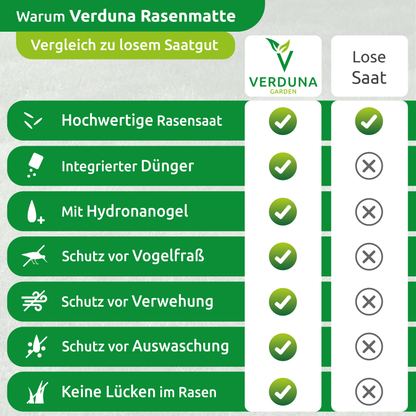 Biologisch abbaubare Rasenmatte mit integriertem Dünger und Hydronanogel