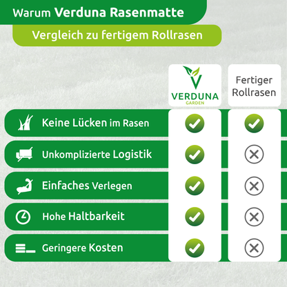 Biologisch abbaubare Rasenmatte mit integriertem Dünger und Hydronanogel